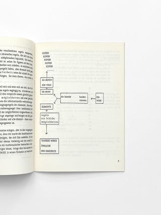 rot 8: erstes manifest der permutationellen kunst
